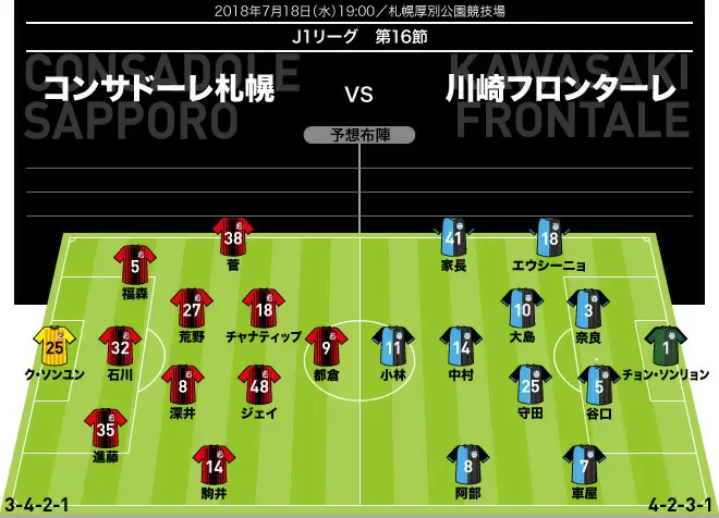 昨季王者フロンターレ 現在3位 をホームに迎え撃つ北海道コンサドーレ 現在5位 jリーグ制覇を狙うミシャ監督の言葉が熱い Mobconsa106 Life Log 昨季王者フロンターレ 現在3位 をホームに迎え撃つ北海道コンサドーレ 現在5位 jリーグ制覇を狙うミシャ監督の言葉が熱い Mobconsa106 Life Log