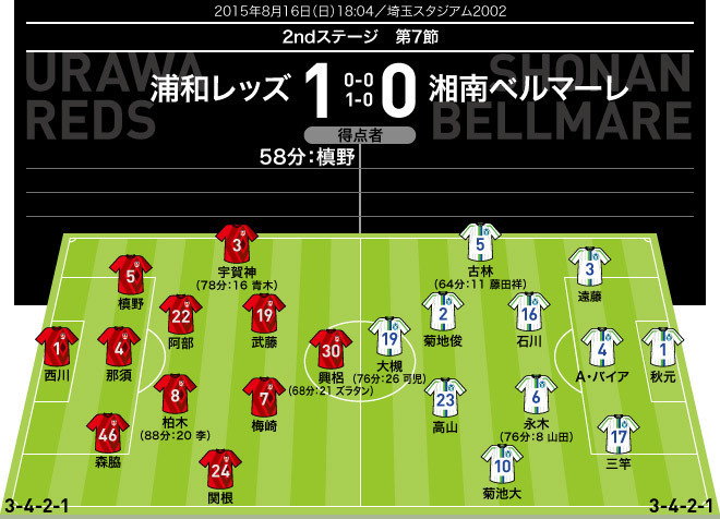 完了しました サッカー ウイング バック Gambarsaesow 完了しました サッカー ウイング バック Gambarsaesow