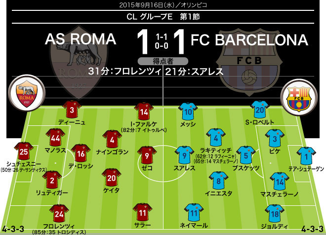 15 16 Cl 全試合のフォーメーション 結果 グループステージ１節 サッカーダイジェストweb