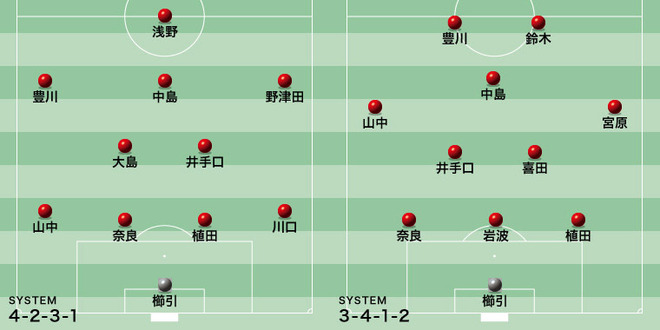 攻撃の形を作れずに敗れたj 22選抜 司令塔 大島僚太に求められるチームへのアジャスト サッカーダイジェストweb 攻撃の形を作れずに敗れたj 22選抜 司令塔 大島僚太に求められるチームへのアジャスト サッカーダイジェストweb