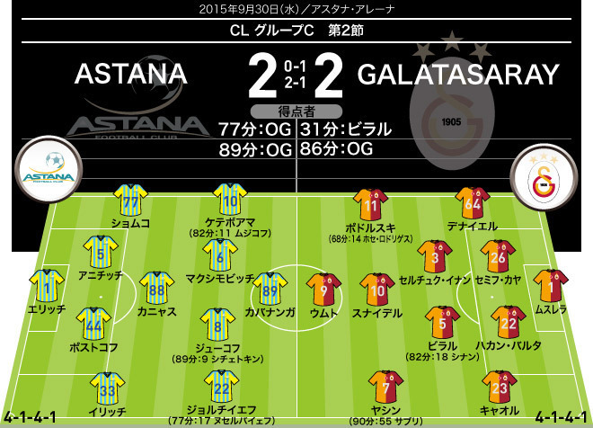 15 16 Cl 全試合のフォーメーション 結果 グループステージ2節 サッカーダイジェストweb 15 16 Cl 全試合のフォーメーション 結果 グループステージ2節 サッカーダイジェストweb