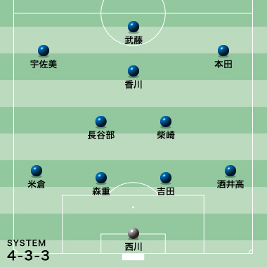 速報 イラン 日本 スタメン発表 ボランチに柴崎 左ウイングに宇佐美 Cfは武藤 サッカーダイジェストweb