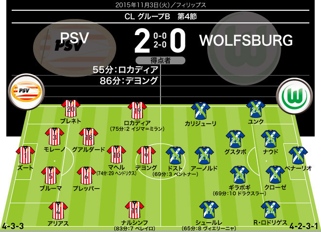 15 16 Cl 全試合のフォーメーション 結果 グループステージ4節 11月3日 4日 サッカーダイジェストweb 15 16 Cl 全試合のフォーメーション 結果 グループステージ4節 11月3日 4日 サッカーダイジェストweb