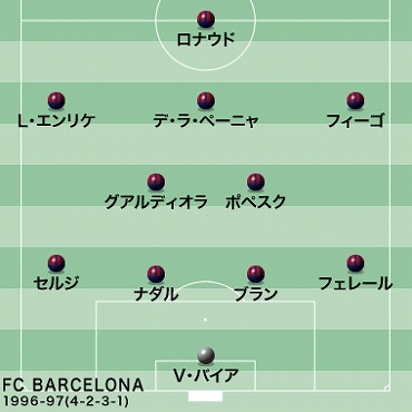 ビッグクラブの回顧録 あの時 のバルサを振り返る Vol 6 1996 97シーズン サッカーダイジェストweb ビッグクラブの回顧録 あの時 のバルサを振り返る Vol 6 1996 97シーズン サッカーダイジェストweb
