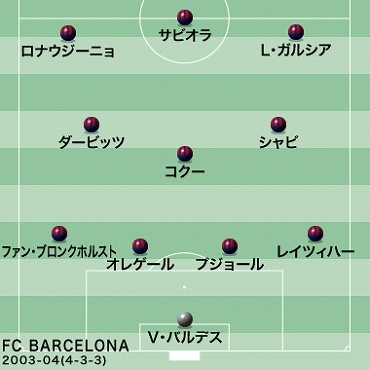 ビッグクラブの回顧録 あの時 のバルサを振り返る Vol 13 03 04シーズン サッカーダイジェストweb