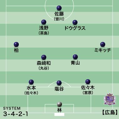 クラブw杯プレビュー 3位決定戦 サンフレッチェ広島 広州恒大 攻める広州 耐える広島 の構図に サッカーダイジェストweb クラブw杯プレビュー 3位決定戦 サンフレッチェ広島 広州恒大 攻める広州 耐える広島 の構図に サッカーダイジェストweb