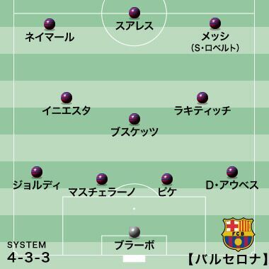 クラブw杯プレビュー 決勝 バルセロナ リーベル バルサのmsnが揃い踏みすれば リーベルはあえて 受けに回る 選択も サッカーダイジェストweb クラブw杯プレビュー 決勝 バルセロナ リーベル バルサのmsnが揃い踏みすれば リーベルはあえて 受けに回る 選択も サッカーダイジェストweb