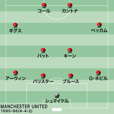 ビッグクラブの回顧録 あの時 のユナイテッドを振り返る Vol 6 1995 96シーズン サッカーダイジェストweb ビッグクラブの回顧録 あの時 のユナイテッドを振り返る Vol 6 1995 96シーズン サッカーダイジェストweb
