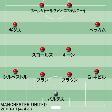 ビッグクラブの回顧録 あの時 のユナイテッドを振り返る Vol 12 01 02シーズン サッカーダイジェストweb ビッグクラブの回顧録 あの時 のユナイテッドを振り返る Vol 12 01 02シーズン サッカーダイジェストweb