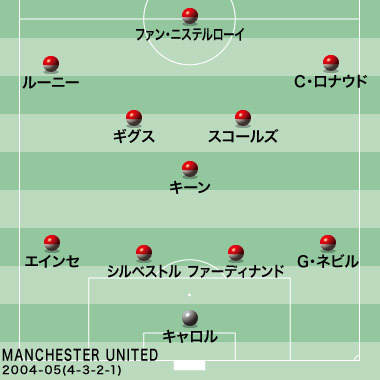 ビッグクラブの回顧録 あの時 のユナイテッドを振り返る Vol 15 04 05シーズン サッカーダイジェストweb