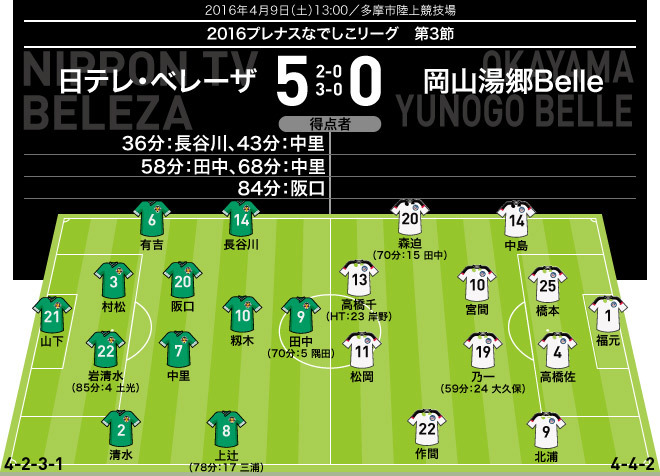 宮間あやが語った女子サッカーの未来 五輪予選敗退の苦境に なでしこリーグ はどうあるべきか サッカーダイジェストweb 宮間あやが語った女子サッカーの未来 五輪予選敗退の苦境に なでしこリーグ はどうあるべきか サッカーダイジェストweb