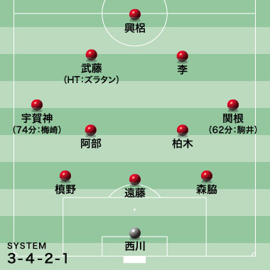 浦和 地獄と天国を２往復 証言から紐解く ソウルショック の敗因と収穫 サッカーダイジェストweb