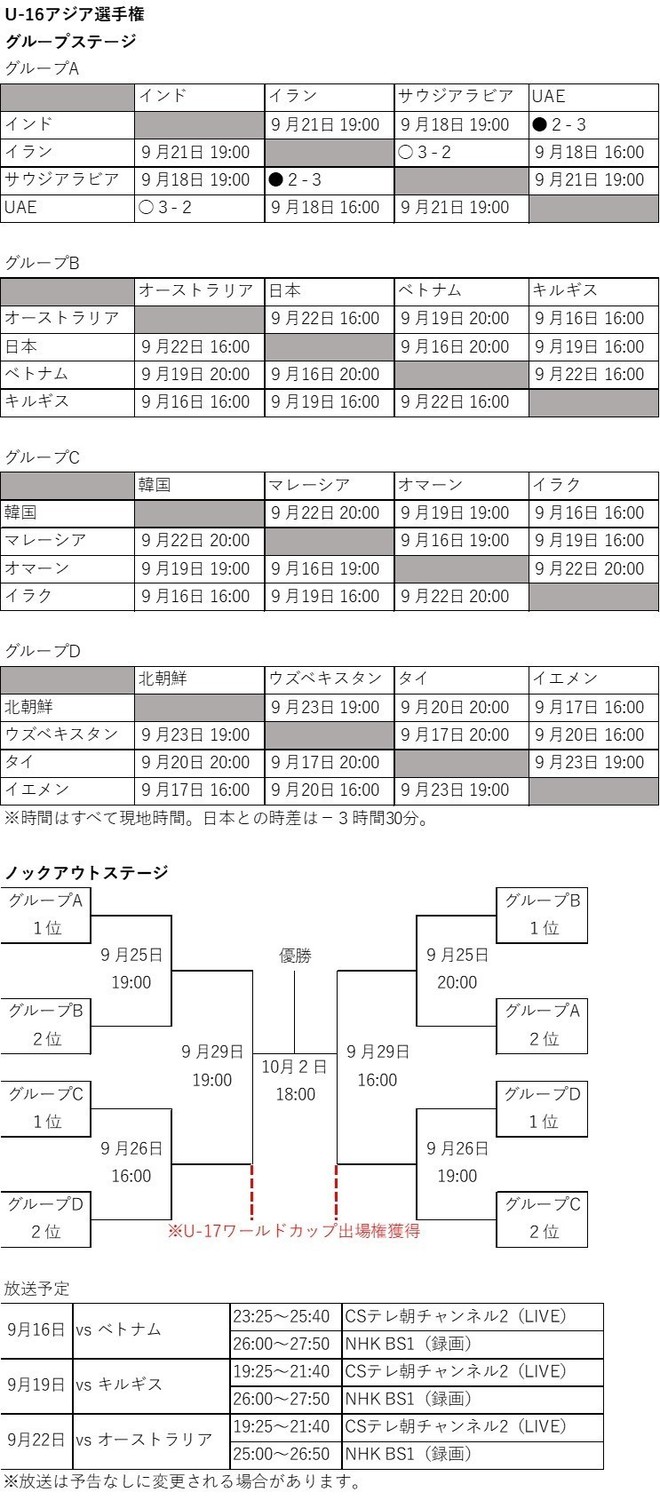 U 16日本代表 久保建英を擁する若きサムライブルーが大会初陣でベトナムと激突 サッカーダイジェストweb U 16日本代表 久保建英を擁する若きサムライブルーが大会初陣でベトナムと激突 サッカーダイジェストweb