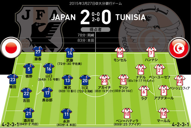 日本代表photo ハリルホジッチ体制初陣から現在まで 全試合のフォーメーション 結果 サッカーダイジェストweb