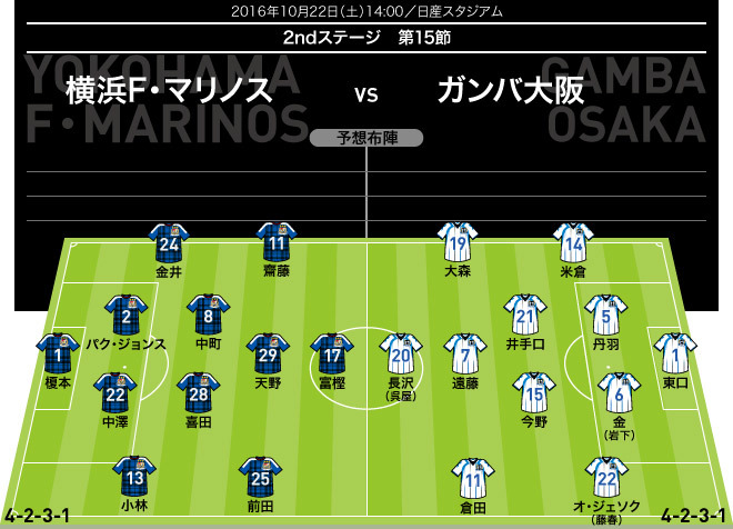 J１展望 横浜 G大阪 両軍とも攻撃陣に助っ人を欠くなか 日本人選手の奮起に期待 横浜はルヴァン杯のリベンジなるか サッカーダイジェストweb
