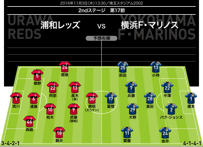 J1展望 浦和 横浜 年間1位への最終関門 横浜の鉄壁 4 1 4 1 を攻略だ サッカーダイジェストweb J1展望 浦和 横浜 年間1位への最終関門 横浜の鉄壁 4 1 4 1 を攻略だ サッカーダイジェストweb