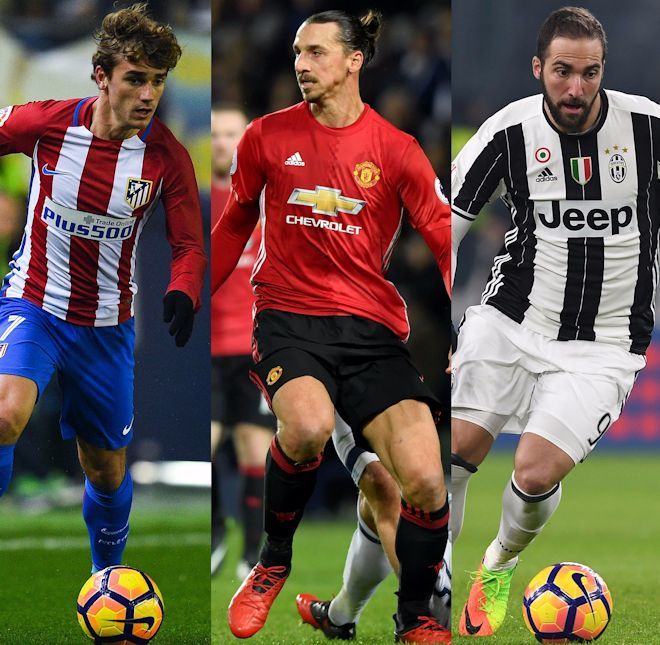世界のストライカーtop10 を投票選出 1位に輝いたのは サッカーダイジェストweb 世界のストライカーtop10 を投票選出 1位に輝いたのは サッカーダイジェストweb
