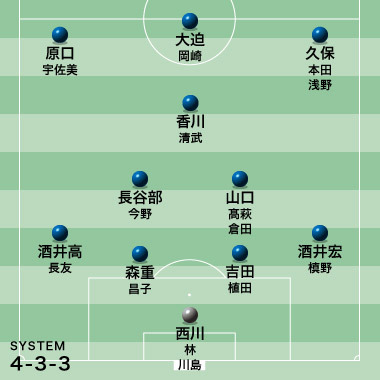 日本代表 ポジション別序列 吉田 森重のコンビは鉄板 長友は左sbの二番手が妥当だ Gk Df編 サッカーダイジェストweb