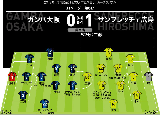 J１photo ６節のフォーメーション 結果 サッカーダイジェストweb