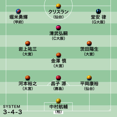 J１ベストイレブン 大金星の大宮から最多の４名 決勝点の茨田をmvpに C大阪の清武も出色の出来 ９節 サッカーダイジェストweb