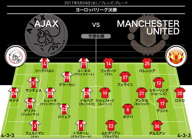 El決勝展望 満身創痍のマンuにヤング アヤックスが挑む サッカーダイジェストweb