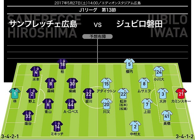 J１展望 広島 磐田 不調の広島 負傷者続出の磐田 試練を迎える２チームで勝利を掴むのは サッカーダイジェストweb