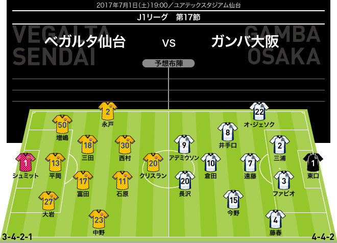 J１展望 仙台 G大阪 G大阪の カルテット は輝けるか 仙台は復帰濃厚の助っ人が頼みの綱 サッカーダイジェストweb