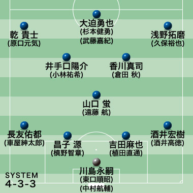 日本代表 ポジション別序列 注目は初選出の車屋 長友の牙城を崩せるか Gk Df編 サッカーダイジェストweb