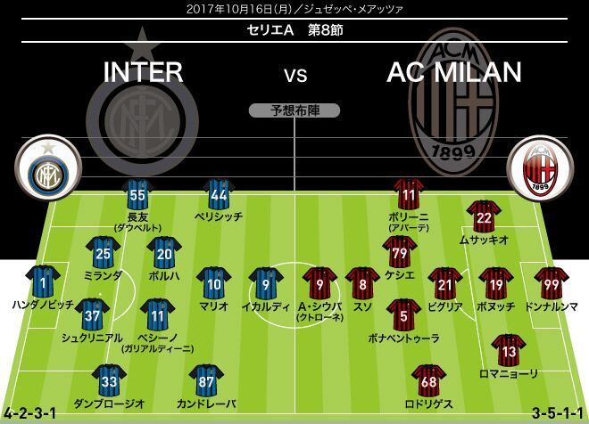 ミラノ ダービー展望 好対照なチーム状況 イカルディとスソの活躍が鍵を握る サッカーダイジェストweb