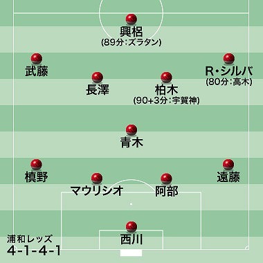ペトロヴィッチ時代の戦術の 偏り を解消した堀レッズの妥当性 サッカーダイジェストweb ペトロヴィッチ時代の戦術の 偏り を解消した堀レッズの妥当性 サッカーダイジェストweb