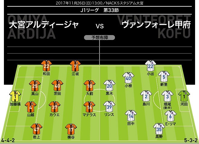 J１展望 大宮 甲府 残留崖っぷちで勝点３必須の両チーム まさかの ダブル降格 も サッカーダイジェストweb