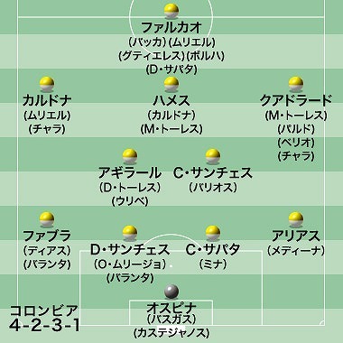 ロシアw杯 出場32か国の基本フォーメーションを一挙公開 サッカーダイジェストweb ロシアw杯 出場32か国の基本フォーメーションを一挙公開 サッカーダイジェストweb