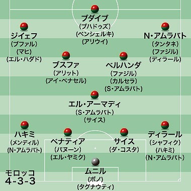 ロシアw杯 出場32か国の基本フォーメーションを一挙公開 サッカーダイジェストweb ロシアw杯 出場32か国の基本フォーメーションを一挙公開 サッカーダイジェストweb