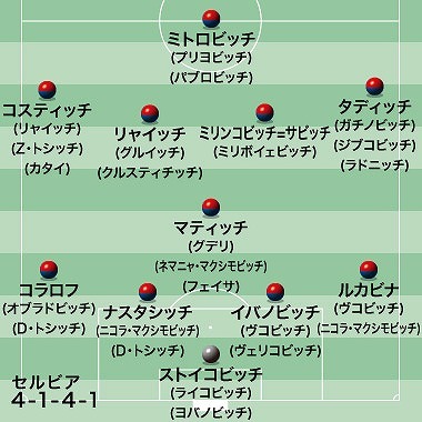 ロシアw杯 出場32か国の基本フォーメーションを一挙公開 サッカーダイジェストweb ロシアw杯 出場32か国の基本フォーメーションを一挙公開 サッカーダイジェストweb
