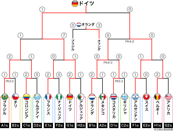 決勝トーナメント 日程 結果 サッカーダイジェストweb