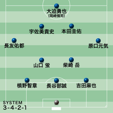 日本代表 フォーメーション付き 公開練習で3バックをテスト 本田のポジションは サッカーダイジェストweb 日本代表 フォーメーション付き 公開練習で3バックをテスト 本田のポジションは サッカーダイジェストweb