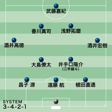 日本代表 フォーメーション付き 公開練習で3バックをテスト 本田のポジションは サッカーダイジェストweb 日本代表 フォーメーション付き 公開練習で3バックをテスト 本田のポジションは サッカーダイジェストweb