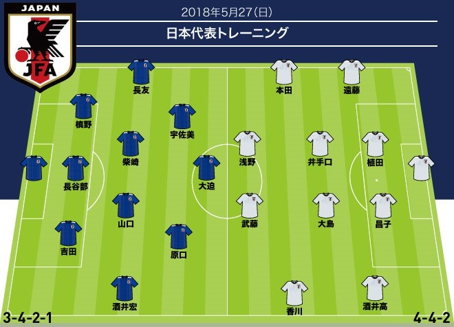 日本代表 フォーメーション付き 戦術練習1本目のシャドーはブンデス組 2本目は本田と サッカーダイジェストweb 日本代表 フォーメーション付き 戦術練習1本目のシャドーはブンデス組 2本目は本田と サッカーダイジェストweb