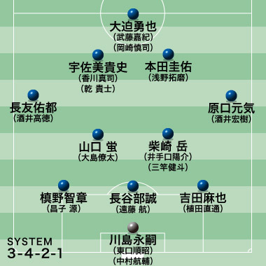 日本代表 西野流3バック で恩恵を受ける選手 割を食う選手は サッカーダイジェストweb 日本代表 西野流3バック で恩恵を受ける選手 割を食う選手は サッカーダイジェストweb