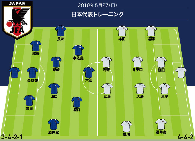 日本代表 公開練習の紅白戦まとめ 誰がどのポジションで 何回使われたのか サッカーダイジェストweb 日本代表 公開練習の紅白戦まとめ 誰がどのポジションで 何回使われたのか サッカーダイジェストweb
