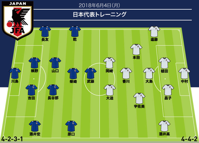 日本代表 Fo付き 国外合宿で初の紅白戦 西野流4 2 3 1から浮かび上がる主力5人 サッカーダイジェストweb 日本代表 Fo付き 国外合宿で初の紅白戦 西野流4 2 3 1から浮かび上がる主力5人 サッカーダイジェストweb