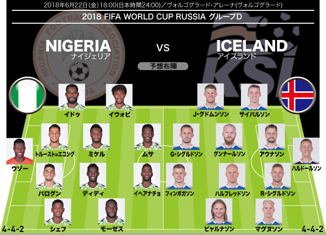 W杯展望 ナイジェリア対アイスランド メッシを封じたアイスランドの堅陣をどう崩すか サッカーダイジェストweb