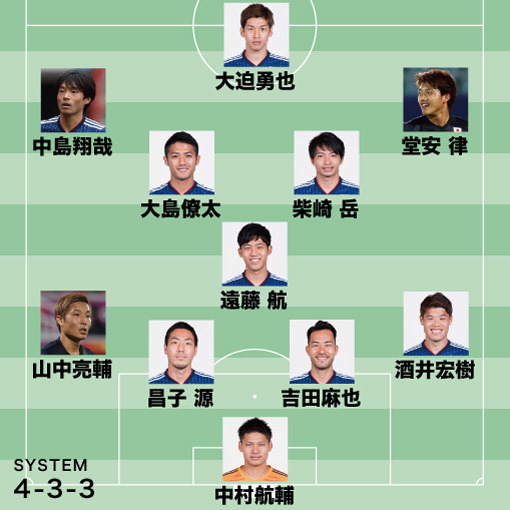 ロシア後 の日本代表11人は 3 大島 柴崎 中島あたりに中心的な役割を担ってほしい サッカーダイジェストweb ロシア後 の日本代表11人は 3 大島 柴崎 中島あたりに中心的な役割を担ってほしい サッカーダイジェストweb