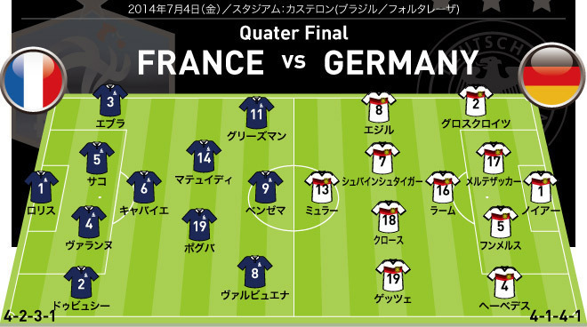 W杯 準々決勝プレビュー フランス対ドイツ戦 焦点は フランスのカウンター サッカーダイジェストweb W杯 準々決勝プレビュー フランス対ドイツ戦 焦点は フランスのカウンター サッカーダイジェストweb