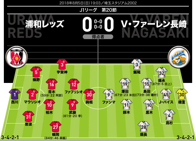 中断明け無敗の浦和 上位進出の条件は パス ゴー を掲げる柏木陽介がキーマンに サッカーダイジェストweb 中断明け無敗の浦和 上位進出の条件は パス ゴー を掲げる柏木陽介がキーマンに サッカーダイジェストweb