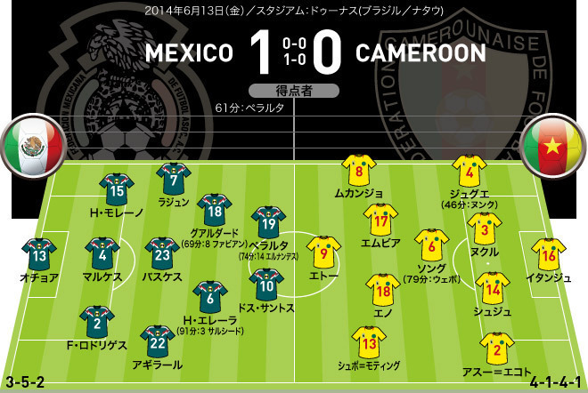 ブラジルw杯全64試合フォーメーションまとめ グループa サッカーダイジェストweb ブラジルw杯全64試合フォーメーションまとめ グループa サッカーダイジェストweb