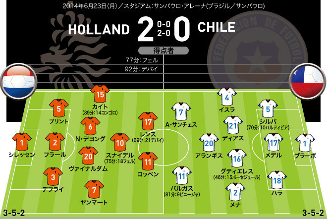 ブラジルw杯全64試合フォーメーションまとめ グループb サッカーダイジェストweb ブラジルw杯全64試合フォーメーションまとめ グループb サッカーダイジェストweb