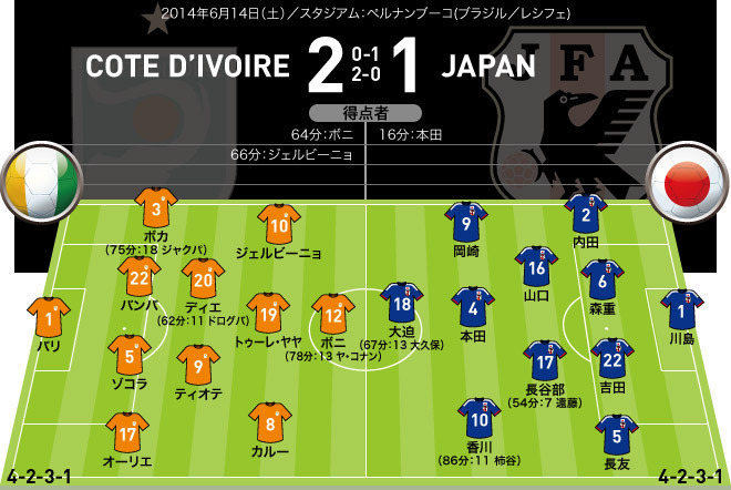 ブラジルw杯全64試合フォーメーションまとめ グループc サッカーダイジェストweb ブラジルw杯全64試合フォーメーションまとめ グループc サッカーダイジェストweb
