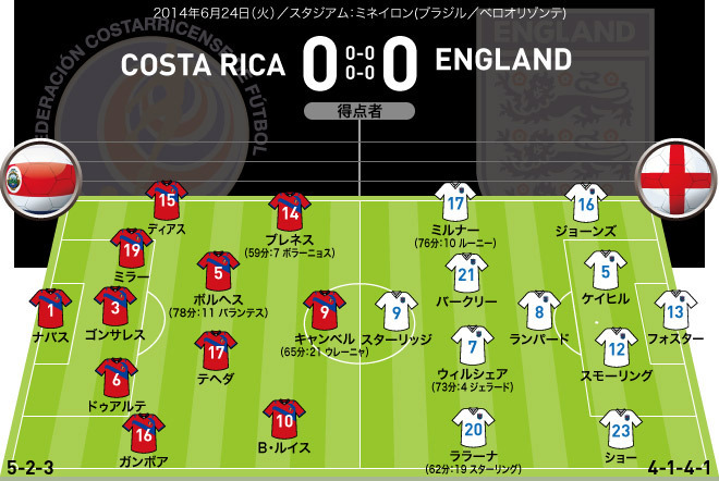 ブラジルw杯全64試合フォーメーションまとめ グループd サッカーダイジェストweb