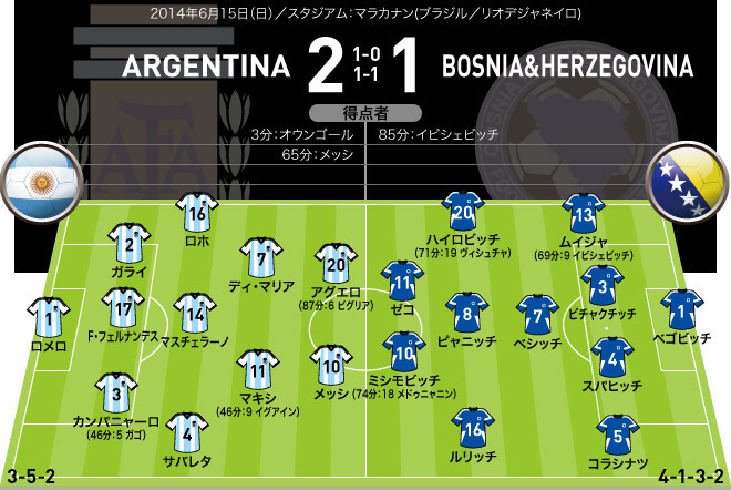 ブラジルw杯全64試合フォーメーションまとめ グループf サッカーダイジェストweb ブラジルw杯全64試合フォーメーションまとめ グループf サッカーダイジェストweb